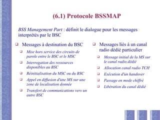 (6.1) Protocole BSSMAP
❑ Messages liés à un canal
radio dédié particulier
❑ Message initial de la MS sur
le canal radio dédié
❑ Allocation canal radio TCH
❑ Exécution d'un handover
❑ Passage en mode chiffré
❑ Libération du canal dédié
❑ Messages à destination du BSC
❑ Mise hors service des circuits de
parole entre le BSC et le MSC
❑ Interrogation des ressources
disponibles au BSC
❑ Réinitialisation du MSC ou du BSC
❑ Appel en diffusion d'une MS sur une
zone de localisation donnée
❑ Transfert de communications vers un
autre BSC
BSS Management Part : définit le dialogue pour les messages
interprétés par le BSC
 