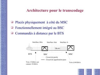 Architecture pour le transcodage
❑ Placés physiquement à côté du MSC
❑ Fonctionnellement intégré au BSC
❑ Commandés à distance par le BTS
TRAU
BTS BSC MSC
Interface Abis Interface Ater Interface A
Circuit de signalisation pure
Circuit de parole
Voix à 64 kbit/sVoix 13 kbit/s sur
canaux 16 kbit/s
 