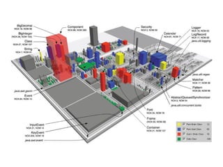Architecture refactoring - accelerating business success | PDF