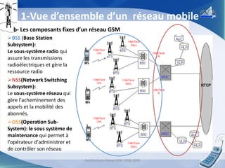 1-Vue d’ensemble d’un réseau mobile
b- Les composants fixes d’un réseau GSM
BSS (Base Station
Subsystem):
Le sous-système radio qui
assure les transmissions
radioélectriques et gère la
ressource radio

NSS(Network Switching
Subsystem):
Le sous-système réseau qui
gère l'acheminement des
appels et la mobilité des
abonnés.
OSS(Operation SubSystem): le sous système de
maintenance qui permet à
l'opérateur d'administrer et
de contrôler son réseau
Architecture réseau GSM 2008-2009

4

 