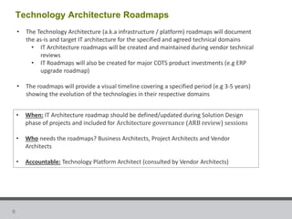Table of Contents (TOC) to define Enterprise Architecture roadmaps ...