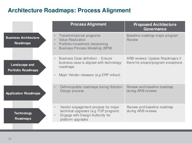 Architecture Portfolio Table Of Contents Architecture Portfolio Table Of Contents