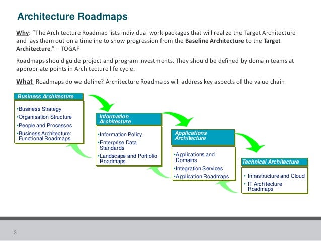 Table Of Contents Toc To Define Enterprise Architecture Roadmaps