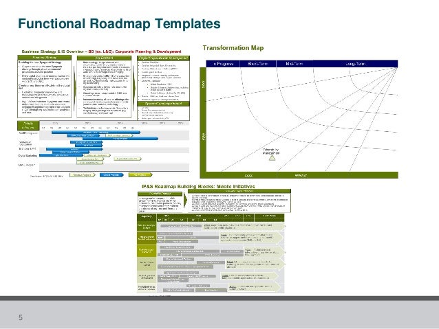 table of contents toc to define enterprise architecture roadmaps