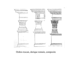 Ordres toscan, dorique romain, composite
 