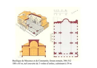 Basilique de Maxence et de Constantin, forum romain, 306-312
100 x 65 m, nef couverte de 3 voûtes d’arêtes, culminant à 39 m
 