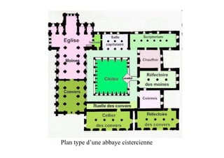 Plan type d’une abbaye cistercienne
 