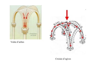 Voûte d’arêtes




                 Croisée d’ogives
 