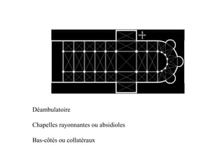 Déambulatoire

Chapelles rayonnantes ou absidioles

Bas-côtés ou collatéraux
 