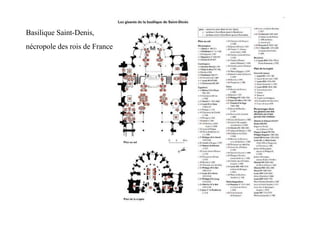 Basilique Saint-Denis,
nécropole des rois de France
 