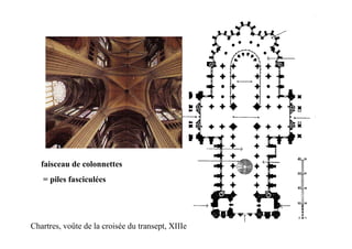 faisceau de colonnettes
   = piles fasciculées




Chartres, voûte de la croisée du transept, XIIIe
 