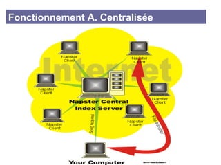 Fonctionnement A. Centralisée 