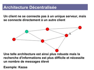 Architecture Décentralisée Un client ne se connecte pas à un unique serveur, mais se connecte directement à un autre client Une telle architecture est ainsi plus robuste mais la recherche d'informations est plus difficile et nécessite un nombre de messages élevé Exemple: Kazaa 