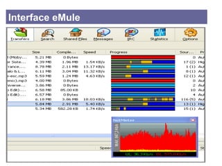 Interface eMule 