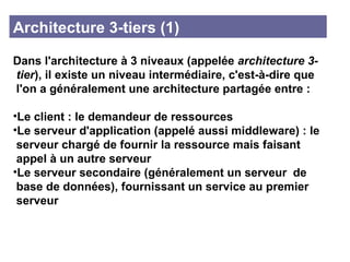 Architecture 3-tiers (1) Dans l'architecture à 3 niveaux (appelée  architecture 3-tier ), il existe un niveau intermédiaire, c'est-à-dire que l'on a généralement une architecture partagée entre :  Le client : le demandeur de ressources  Le serveur d'application (appelé aussi middleware) : le serveur chargé de fournir la ressource mais faisant appel à un autre serveur  Le serveur secondaire (généralement un serveur  de base de données), fournissant un service au premier serveur  