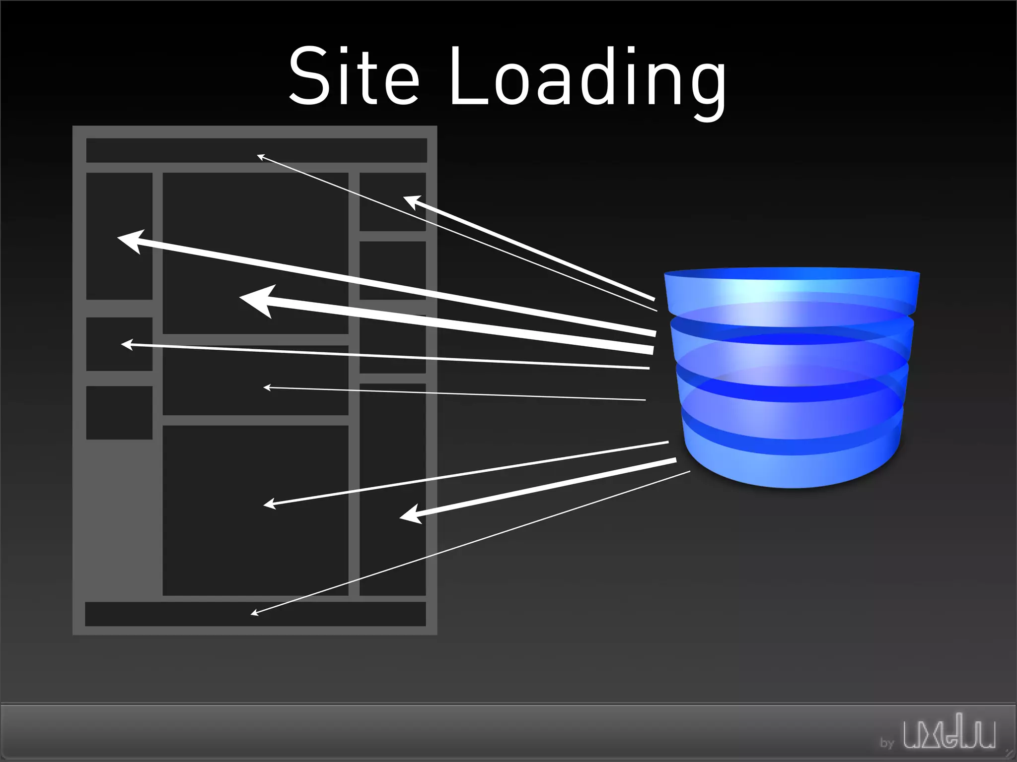 Architectures For Scaling Ajax