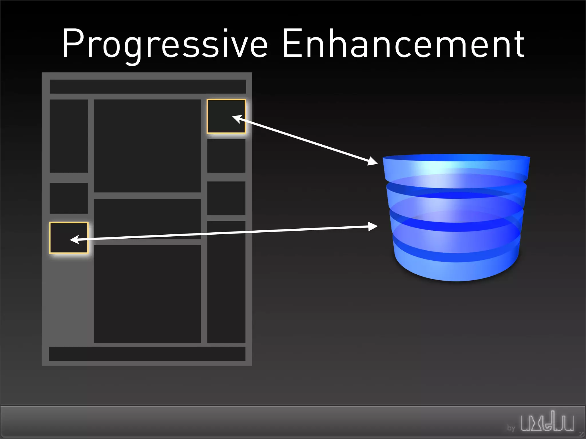 Architectures For Scaling Ajax