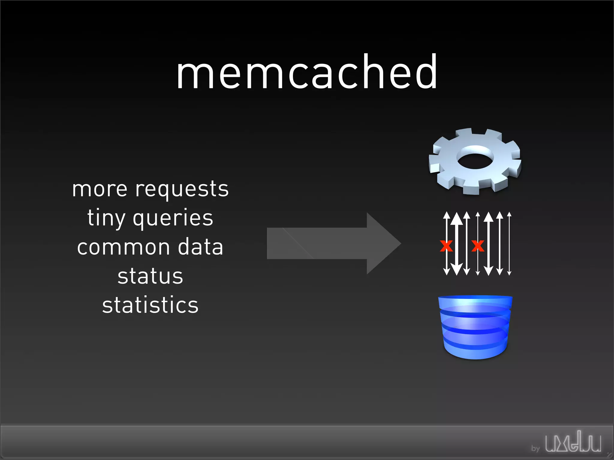 Architectures For Scaling Ajax