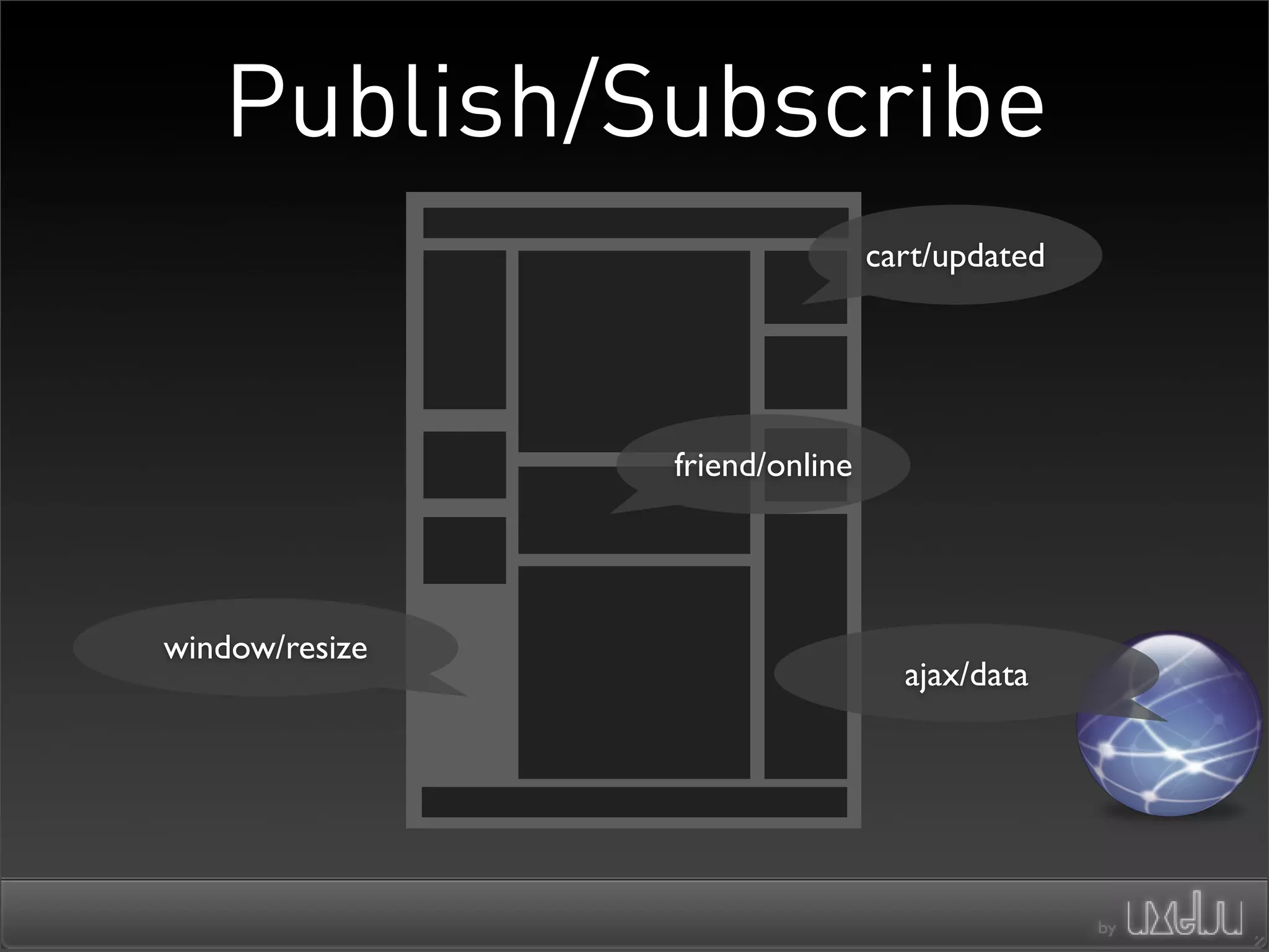 Architectures For Scaling Ajax