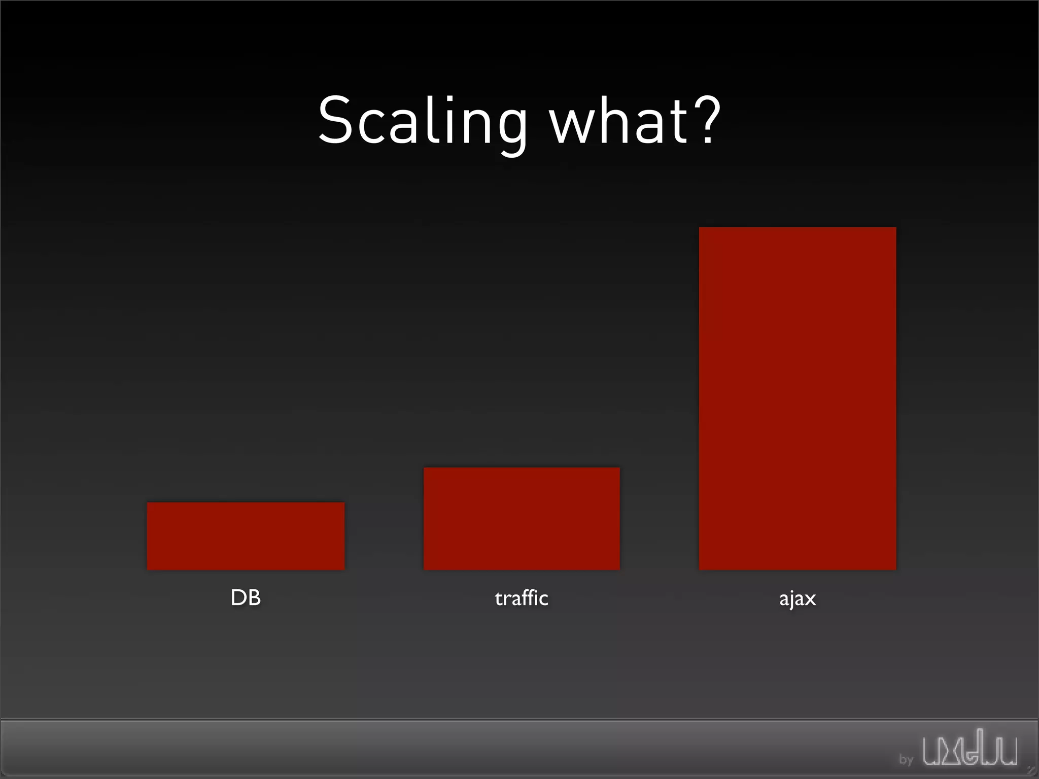 Architectures For Scaling Ajax
