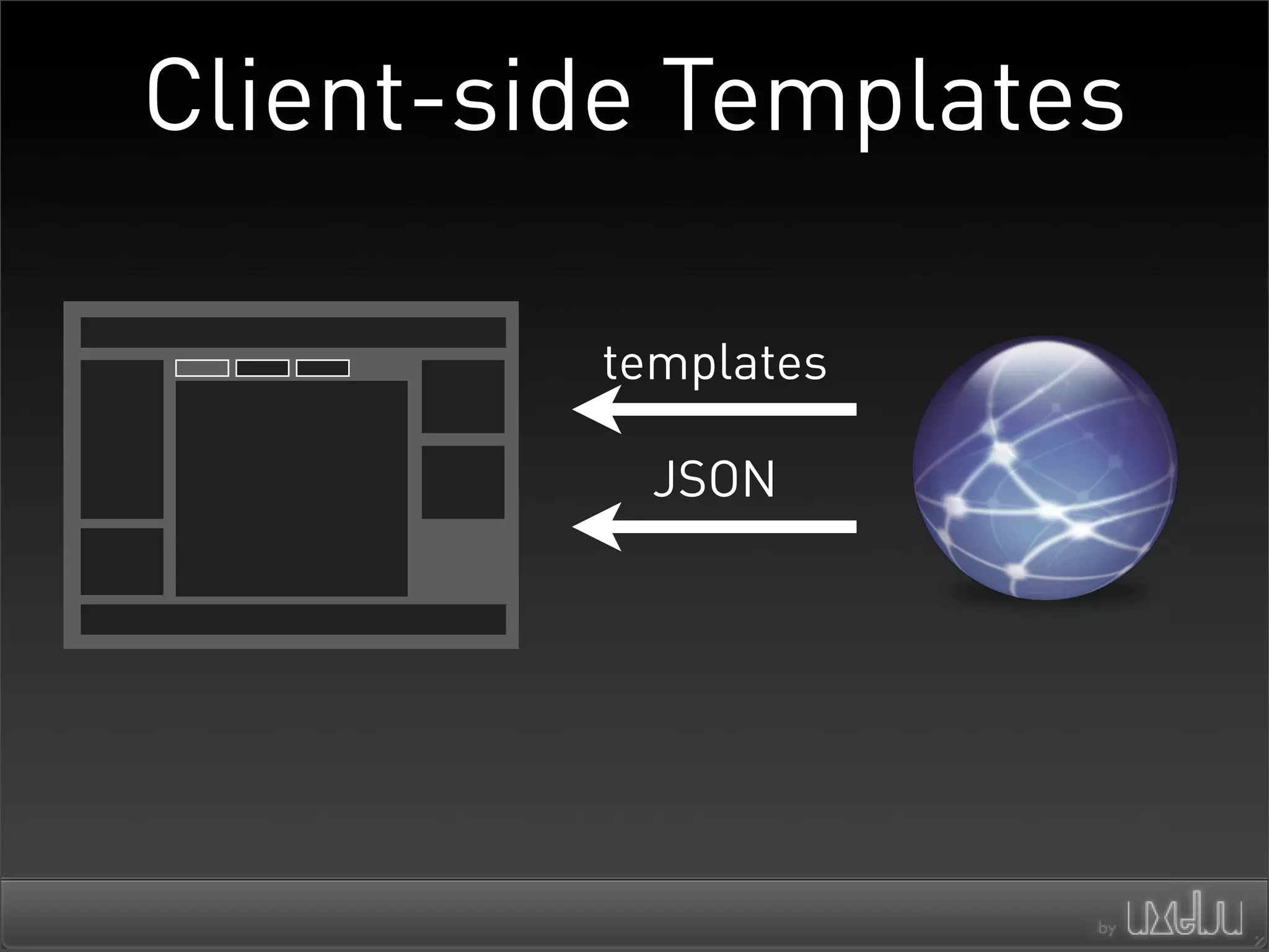 Architectures For Scaling Ajax