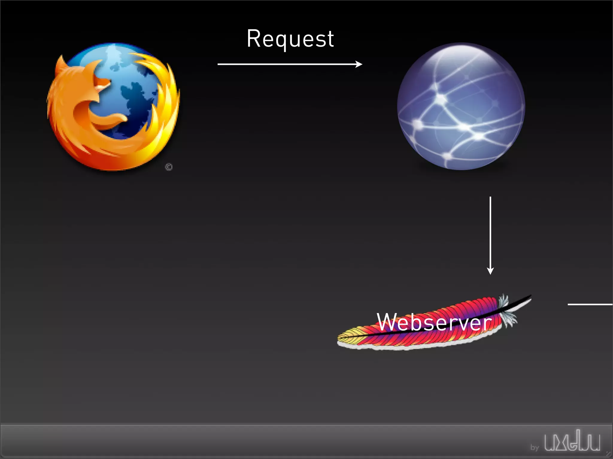 Architectures For Scaling Ajax