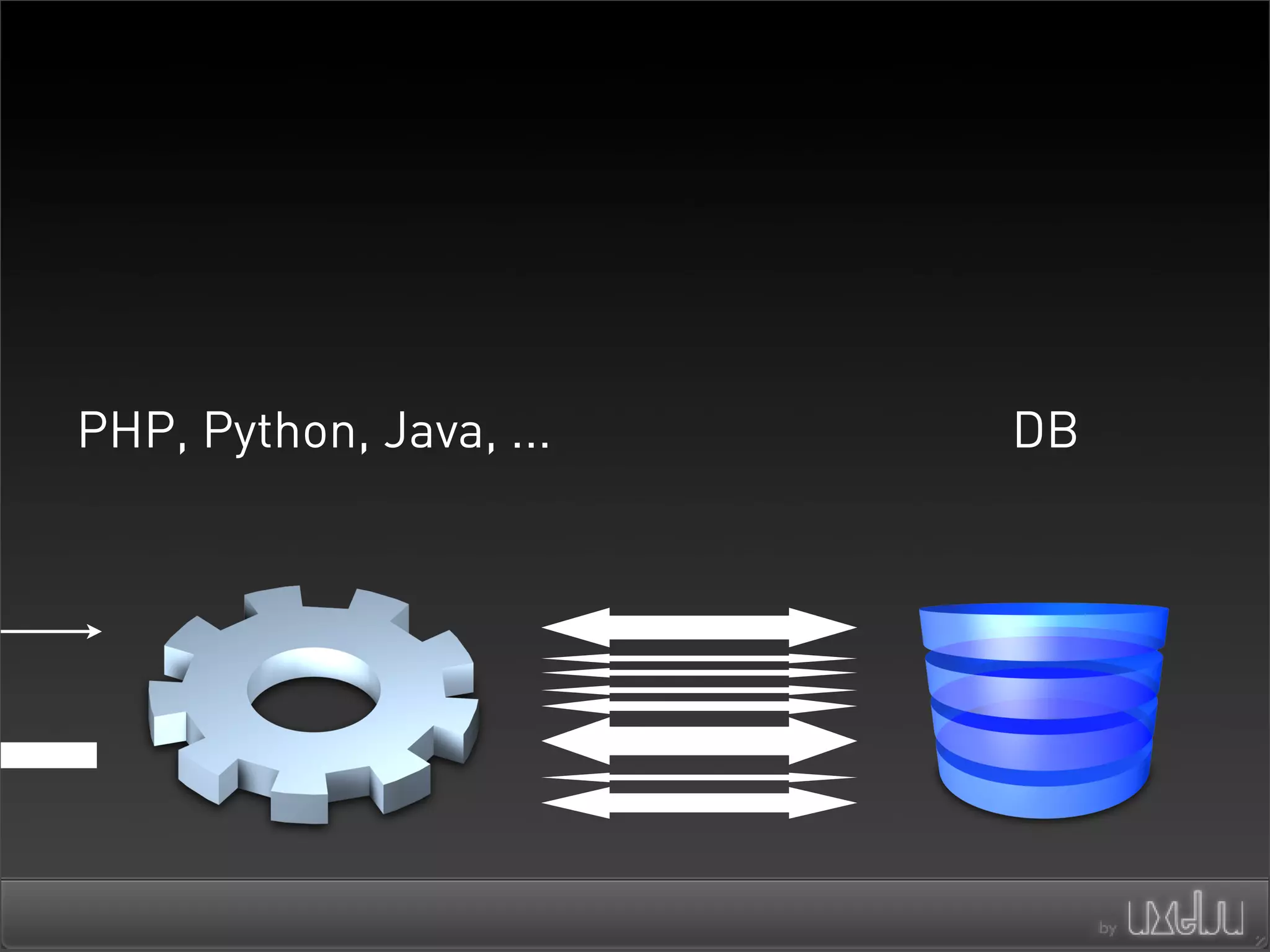 Architectures For Scaling Ajax