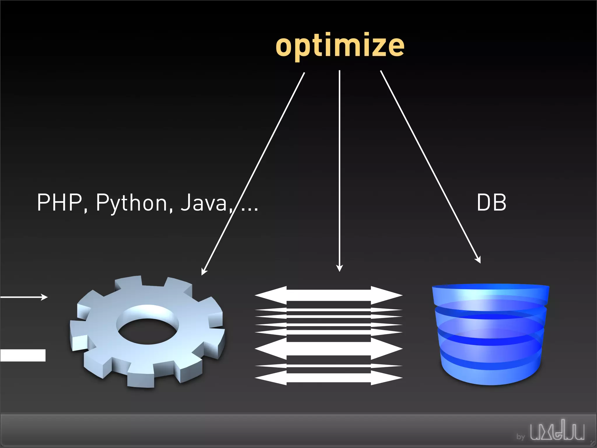 Architectures For Scaling Ajax