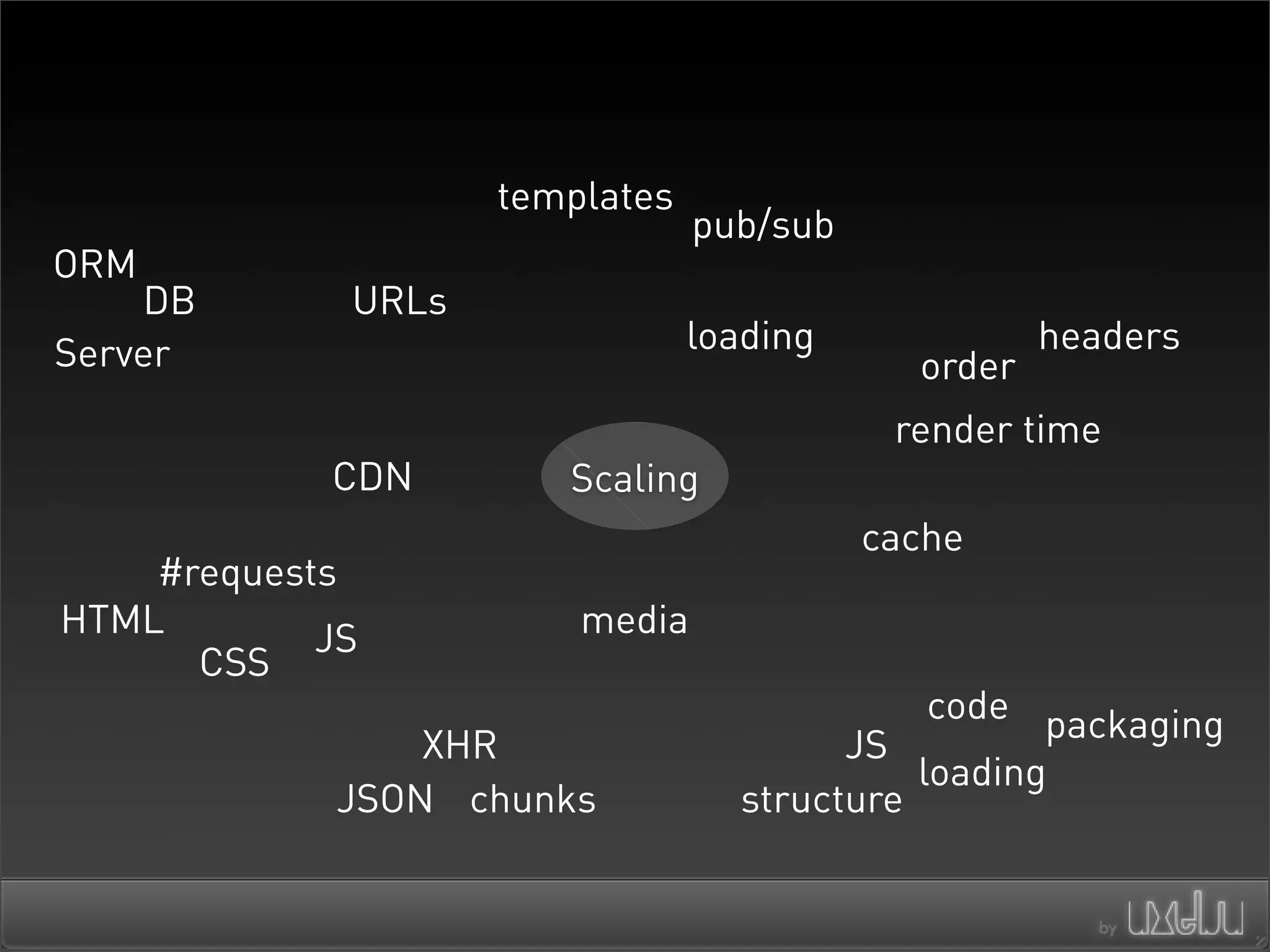 Architectures For Scaling Ajax