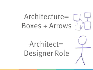 Architecture=
Boxes + Arrows
Architect=
Designer Role
 