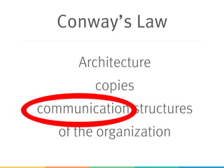 Conway’s Law
Architecture
copies
communication structures
of the organization
 