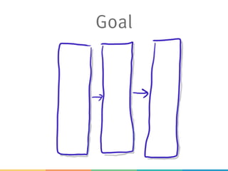 Goal
 