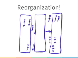 Reorganization!
 