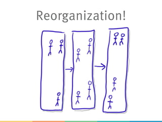 Reorganization!
 