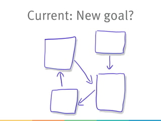 Current: New goal?
 