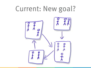 Current: New goal?
 