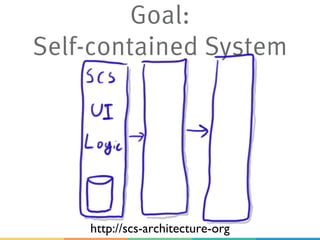 Goal:
Self-contained System
http://scs-architecture-org
 
