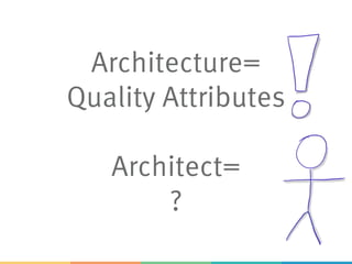 Architecture=
Quality Attributes
Architect=
?
 