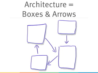Architecture =
Boxes & Arrows
 