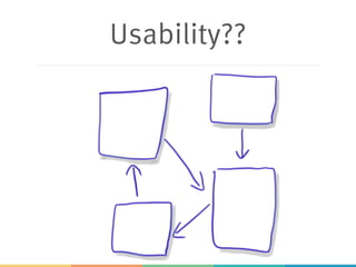 Usability??
 