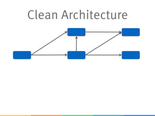 Clean Architecture
 