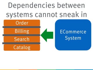 ECommerce
System
Order
Catalog
Billing
Search
Dependencies between
systems cannot sneak in
 