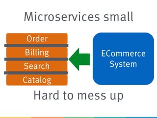 ECommerce
System
Order
Catalog
Billing
Search
Microservices small
Hard to mess up
 