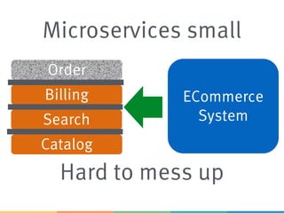 ECommerce
System
Order
Catalog
Billing
Search
Microservices small
Hard to mess up
 