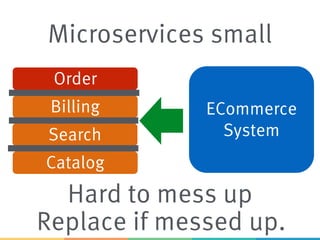 ECommerce
System
Order
Catalog
Billing
Search
Microservices small
Hard to mess up
Replace if messed up.
 