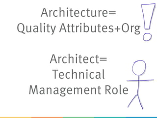 Architecture=
Quality Attributes+Org
Architect=
Technical
Management Role
 