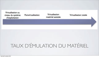 TAUX D’ÉMULATION DU MATÉRIEL
mercredi 6 octobre 2010
 
