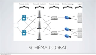 SCHÉMA GLOBAL
mercredi 6 octobre 2010
 