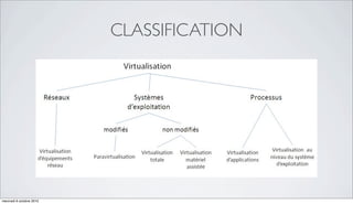 CLASSIFICATION




mercredi 6 octobre 2010
 