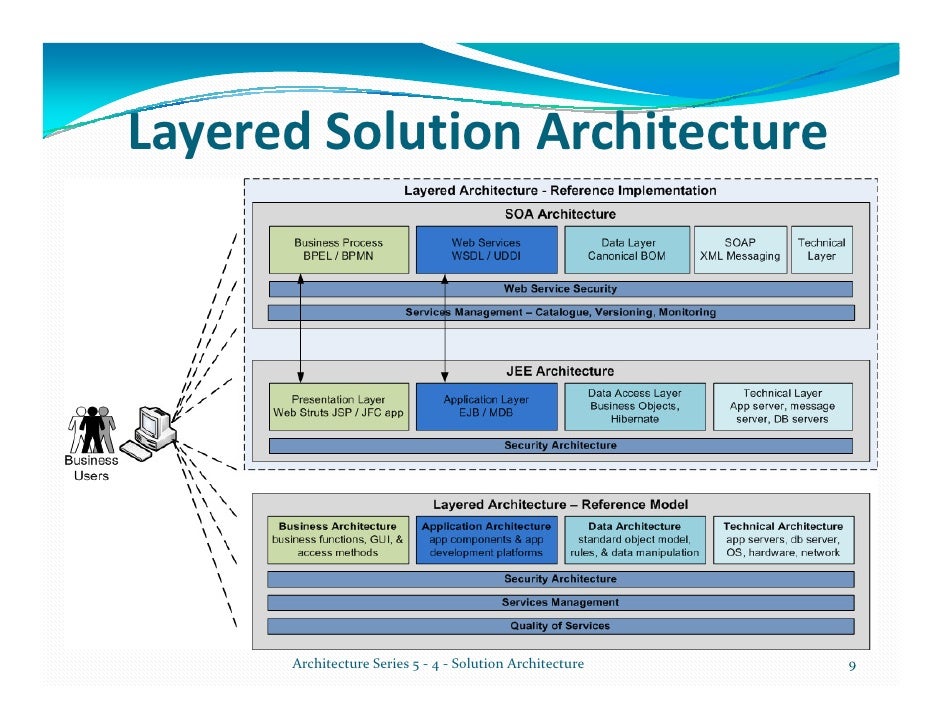 architecture series 5 4 solution architecture draft solution architecture